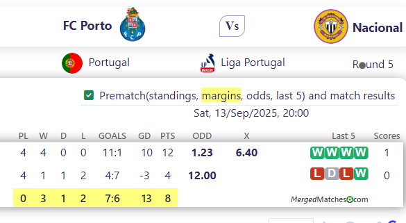 FC Porto Vs Nacional screenshot