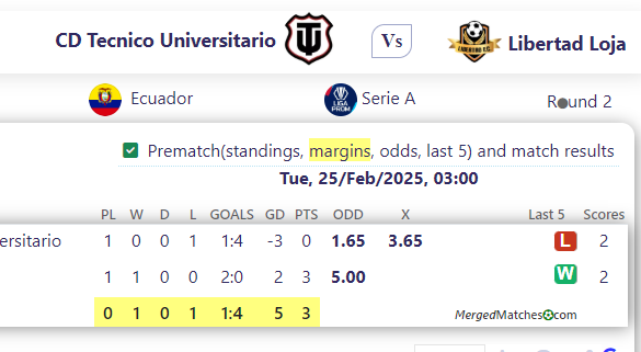 CD Tecnico Universitario Vs Libertad Loja screenshot