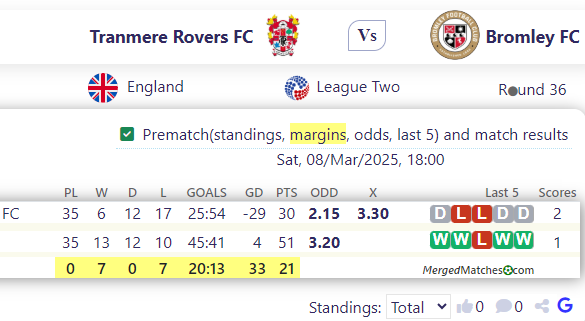 Tranmere Rovers FC Vs Bromley FC screenshot
