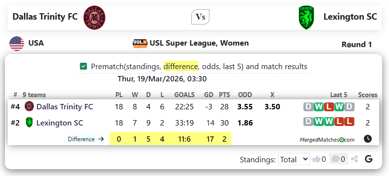 Dallas Trinity FC Vs Lexington SC screenshot