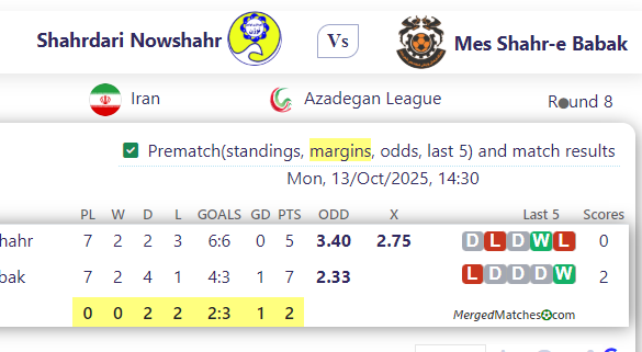 Shahrdari Noshahr Vs Mes Shahr-e Babak screenshot