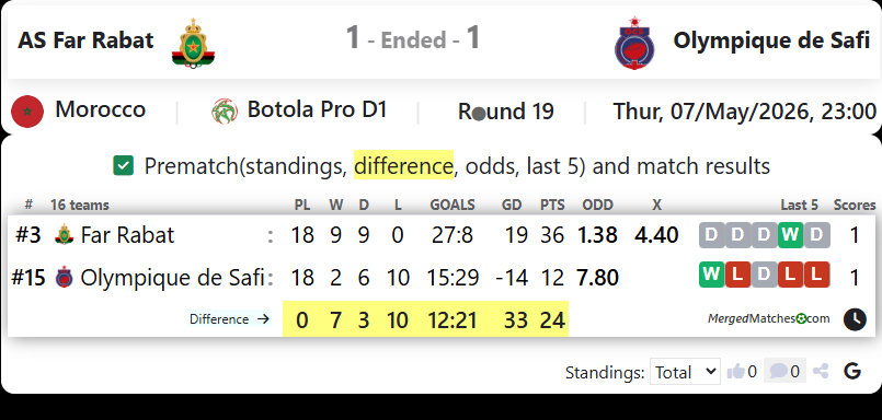 AS Far Rabat Vs Olympique de Safi screenshot