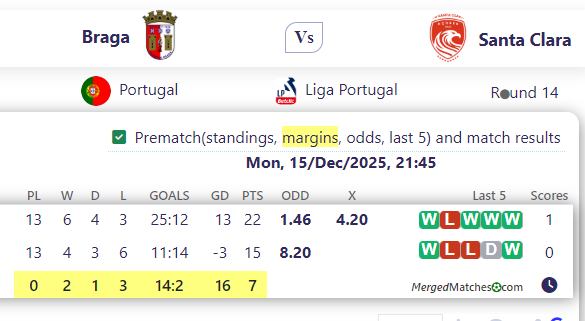 Braga Vs Santa Clara screenshot