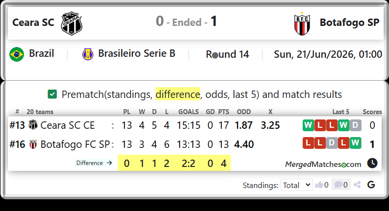 Ceara SC CE Vs Botafogo FC SP screenshot