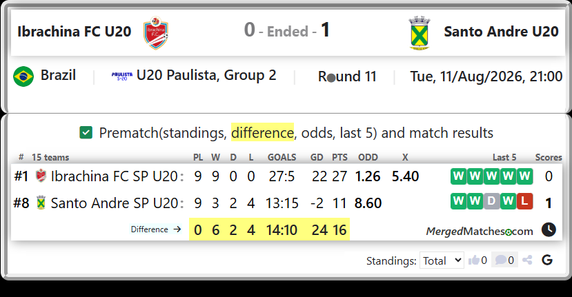 Ibrachina FC SP U20 Vs Santo Andre SP U20 screenshot