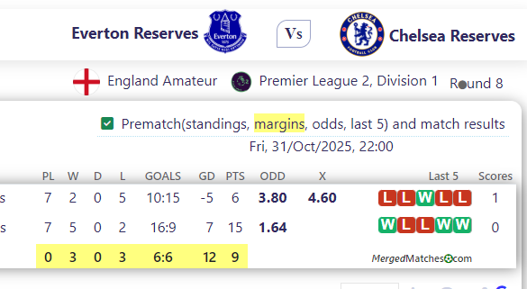 Everton Reserves Vs Chelsea Reserves screenshot