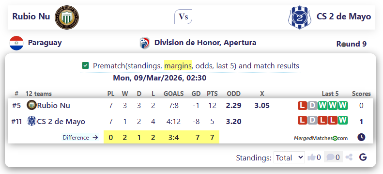 Rubio Nu Vs CS 2 de Mayo screenshot