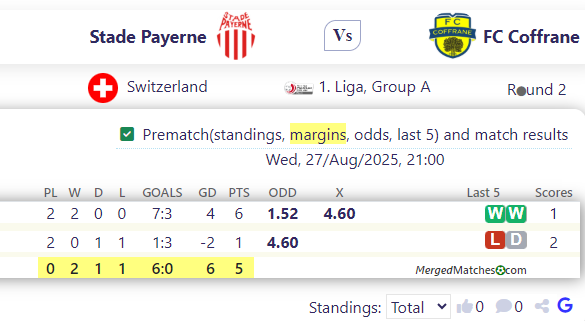 Stade Payerne Vs FC Coffrane screenshot