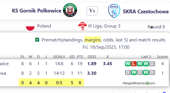 KS Gornik Polkowice Vs SKRA Czestochowa screenshot