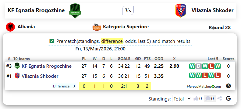 KF Egnatia Rrogozhine Vs Vllaznia Shkoder screenshot
