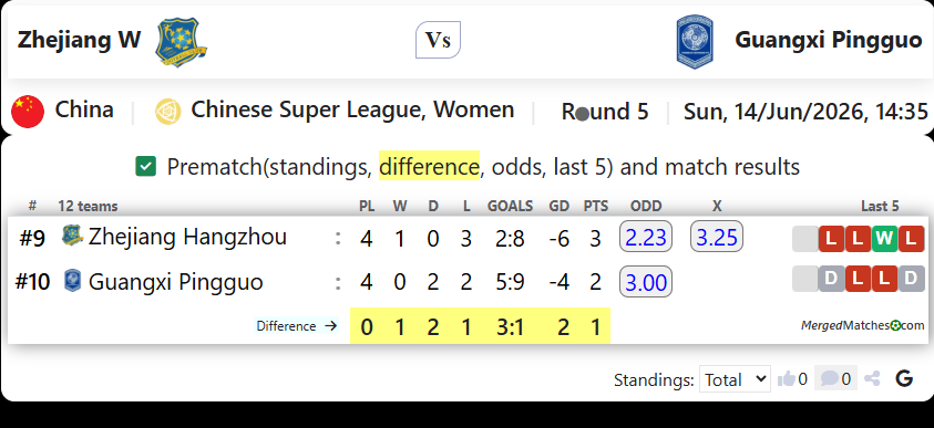 Zhejiang Hangzhou Vs Guangxi Pingguo screenshot