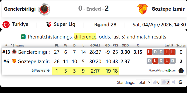 Genclerbirligi SK Vs Goztepe Izmir screenshot