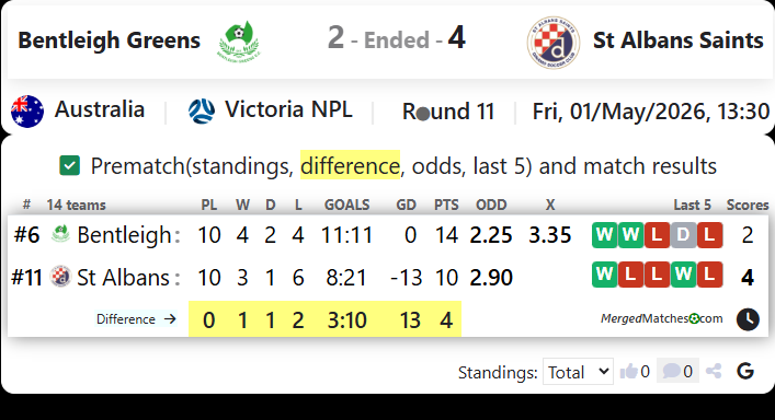 Bentleigh Greens Vs St Albans Saints screenshot
