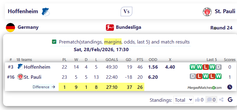 Hoffenheim Vs St. Pauli screenshot