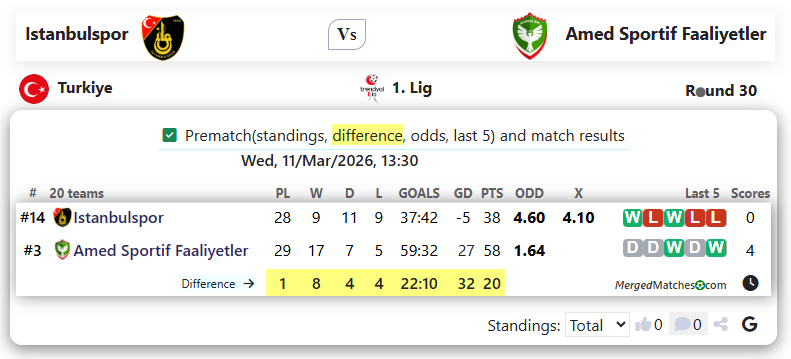 Istanbulspor Vs Amed Sportif Faaliyetler screenshot