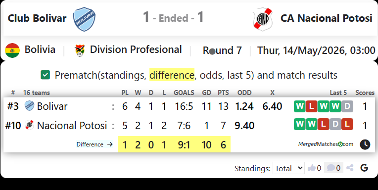 Club Bolivar Vs CA Nacional Potosi screenshot