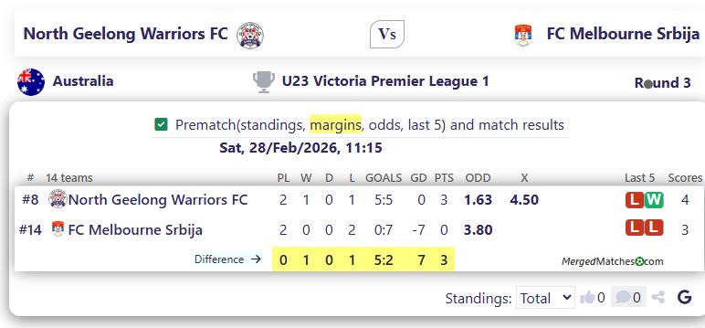 North Geelong Warriors FC Vs FC Melbourne Srbija screenshot