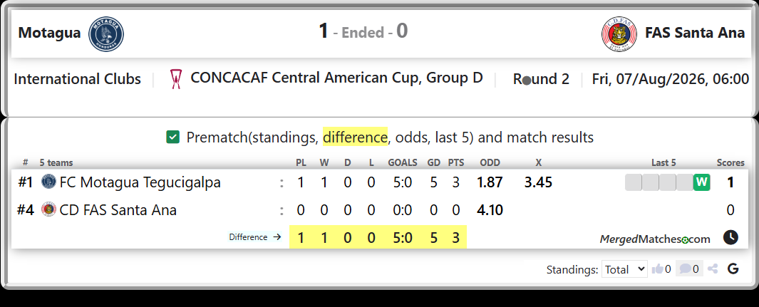 FC Motagua Tegucigalpa Vs CD FAS Santa Ana screenshot