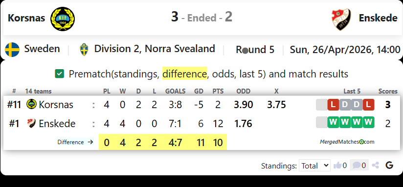 Korsnas IF FK Vs Enskede IK screenshot