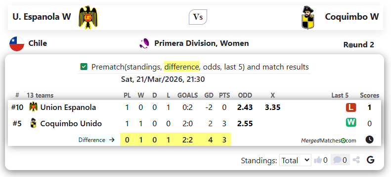 U. Espanola W Vs Coquimbo W screenshot