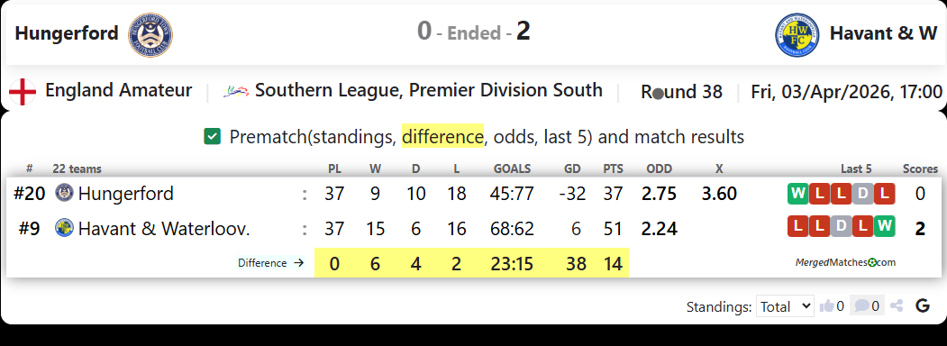 Hungerford Vs Havant & W screenshot
