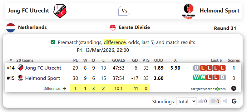 Jong FC Utrecht Vs Helmond Sport screenshot