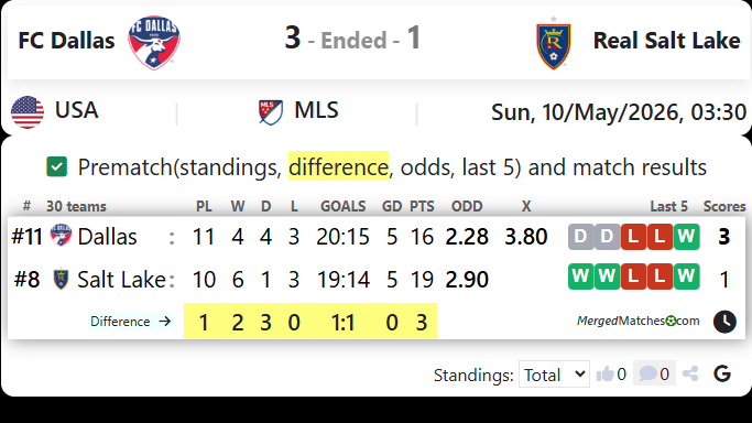 FC Dallas Vs Real Salt Lake screenshot