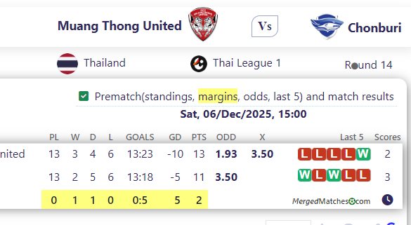 Muang Thong United Vs Chonburi screenshot