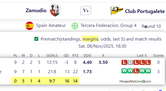 Zamudio Vs Club Portugalete screenshot