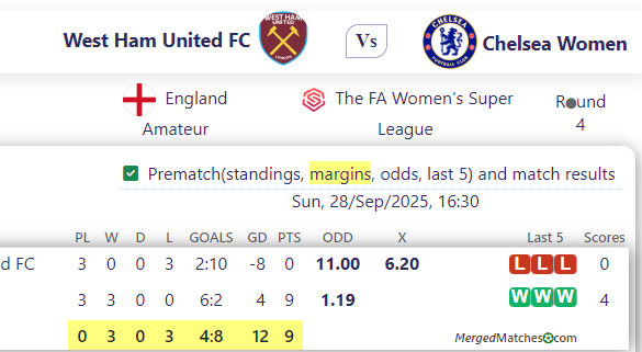West Ham United FC Vs Chelsea Women screenshot