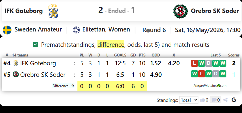IFK Goteborg Vs Orebro SK Soder screenshot