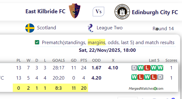 East Kilbride FC Vs Edinburgh City FC screenshot