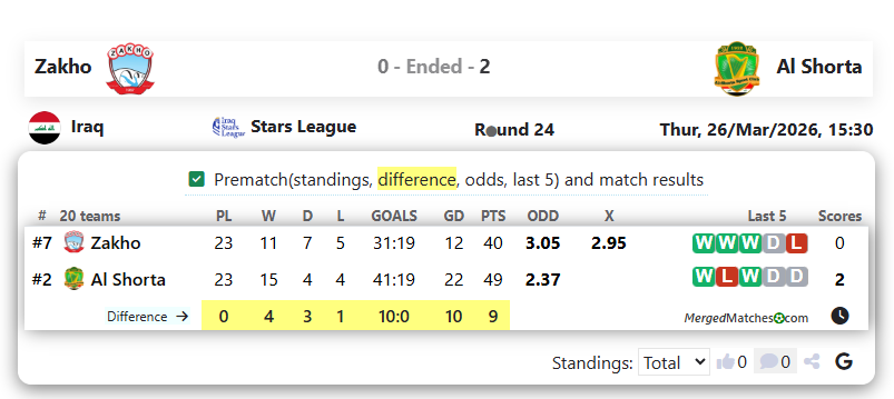 Zakho Vs Al Shorta screenshot