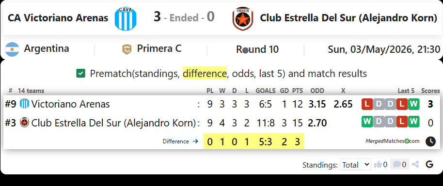 CA Victoriano Arenas Vs Club Estrella Del Sur (Alejandro Korn) screenshot