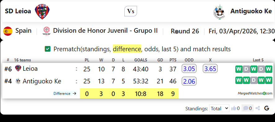 SD Leioa Vs Antiguoko Ke screenshot