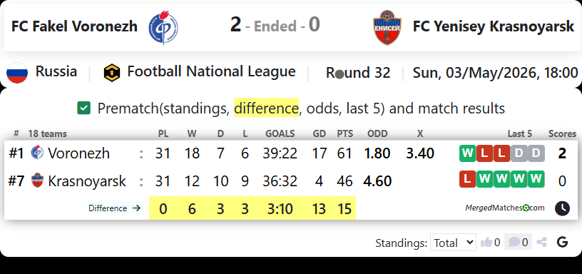 FC Fakel Voronezh Vs FC Yenisey Krasnoyarsk screenshot