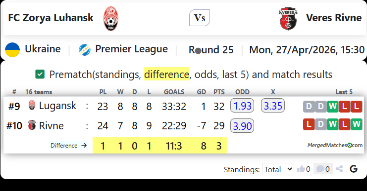 FC Zorya Luhansk Vs Veres Rivne screenshot