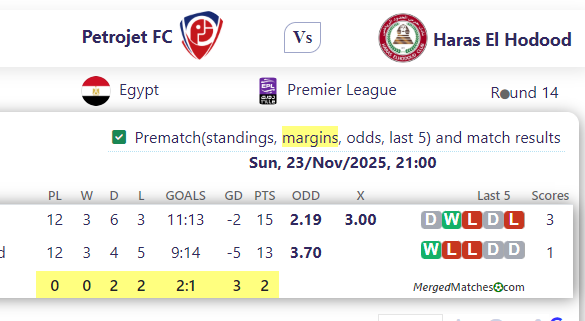 Petrojet FC Vs Haras El Hodood screenshot