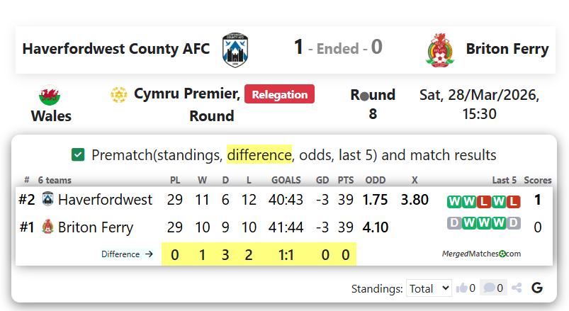 Haverfordwest County AFC Vs Briton Ferry screenshot