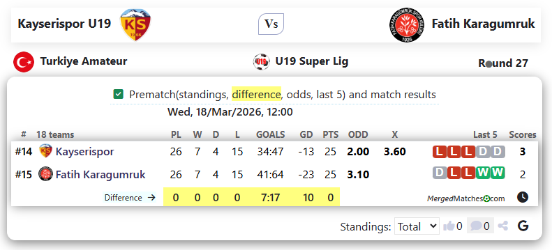 Kayserispor U19 Vs Fatih Karagumruk screenshot