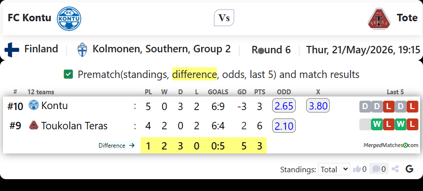 FC Kontu Vs Tote screenshot