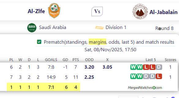 Al-Zlfe Vs Al-Jabalain screenshot