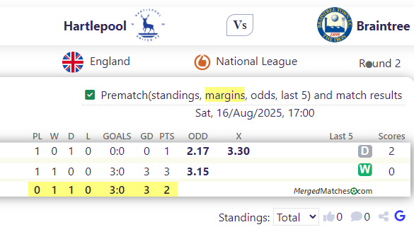 Hartlepool United Vs Braintree Town FC screenshot