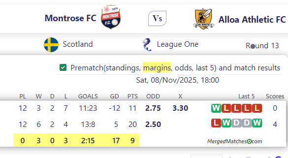 Montrose FC Vs Alloa Athletic FC screenshot