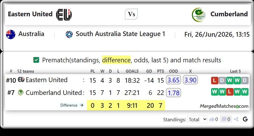Eastern United Vs Cumberland United screenshot