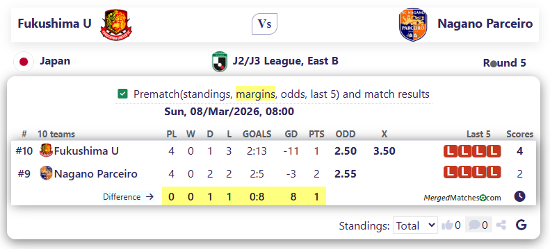 Fukushima U Vs Nagano Parceiro screenshot