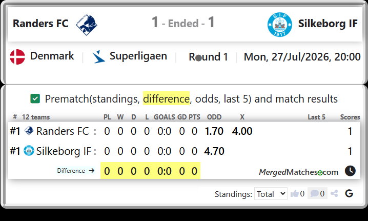 Randers FC Vs Silkeborg IF screenshot