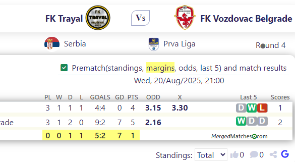 FK Trayal Vs FK Vozdovac Belgrade screenshot
