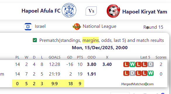 Hapoel Afula FC Vs Hapoel Kiryat Yam screenshot
