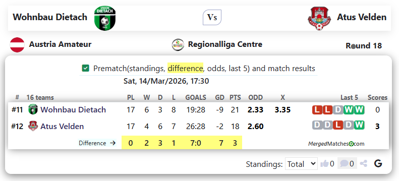 Wohnbau Dietach Vs Atus Velden screenshot
